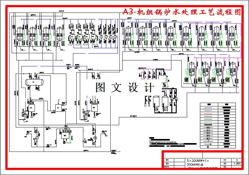 机组锅炉水处理工艺流程图