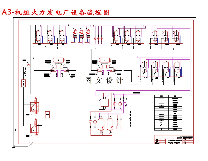 机组火力发电厂设备流程图