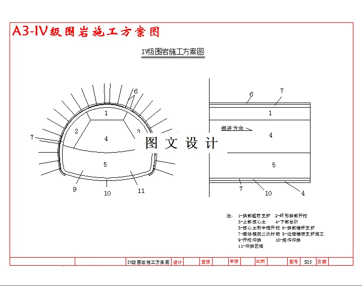 IV级围岩施工方案图