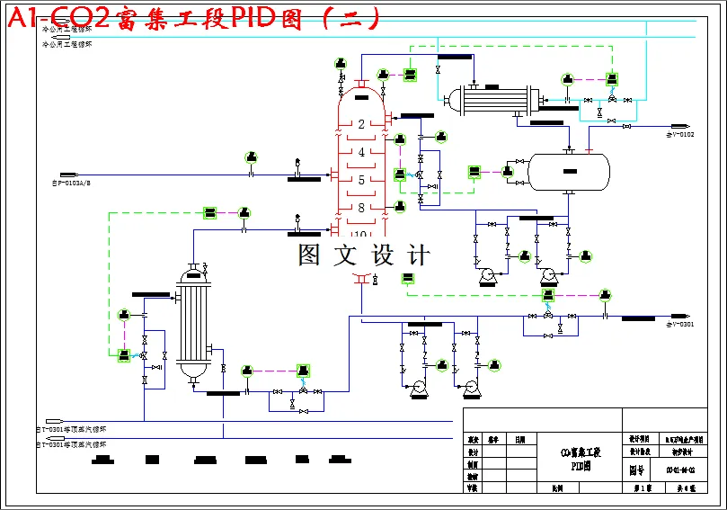 CO2富集工段PID图（二）