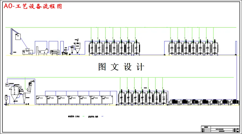 工艺设备流程图