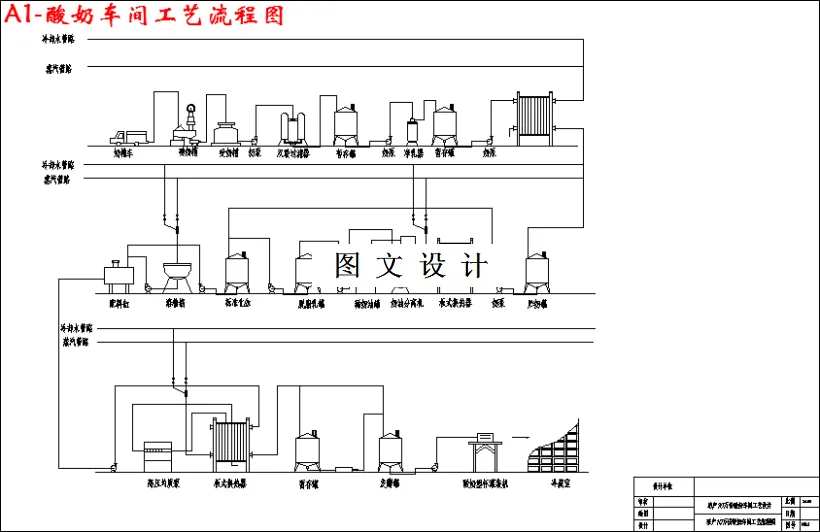 酸奶车间工艺流程图