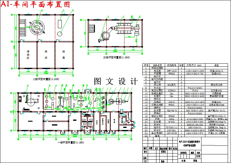 M2790-年产300吨豆奶粉生产车间设计