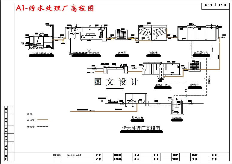 污水处理厂高程图