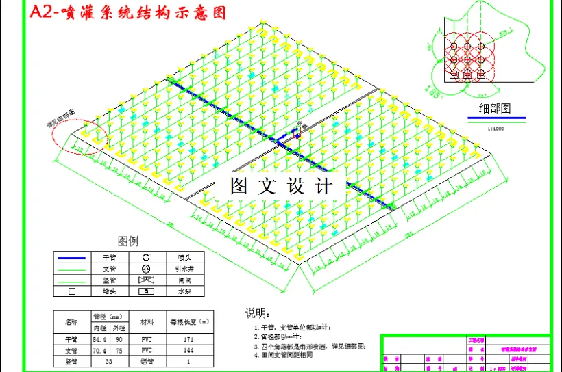 喷灌系统结构示意图