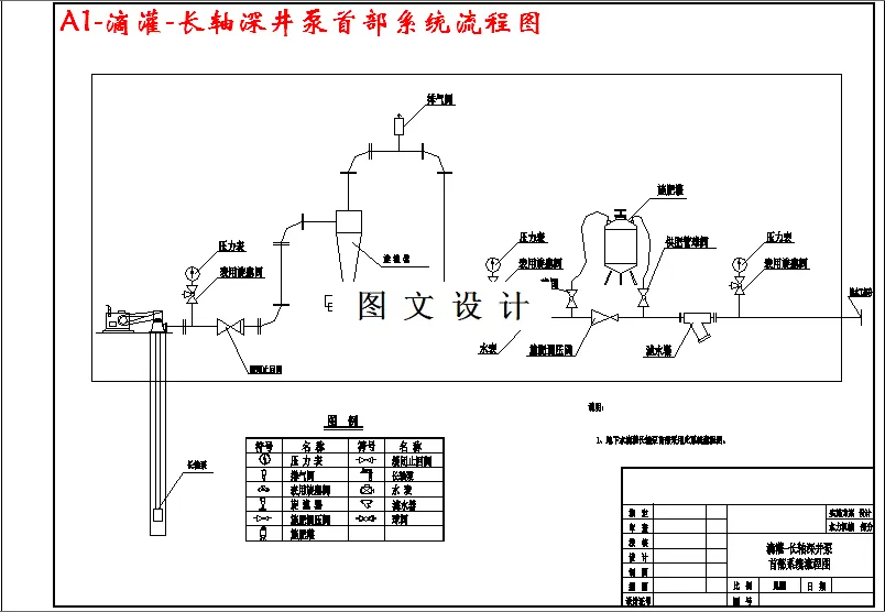 滴灌-长轴深井泵首部系统流程图