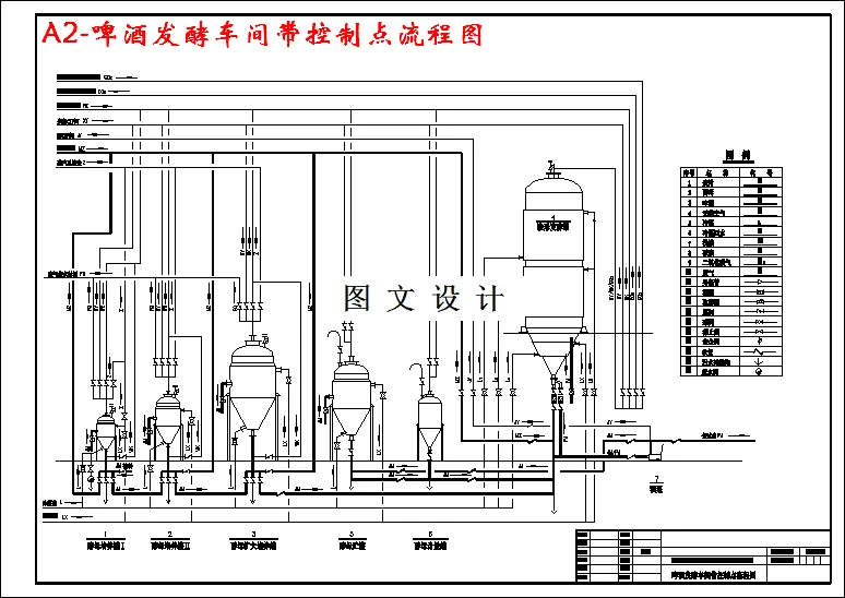 啤酒发酵车间带控制点流程图