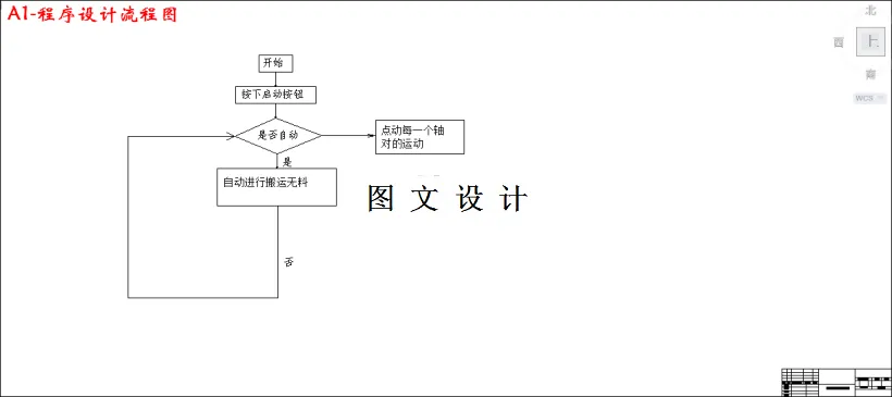 程序设计流程图
