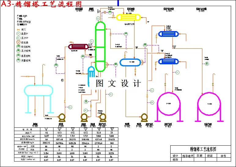 精馏塔工艺流程图