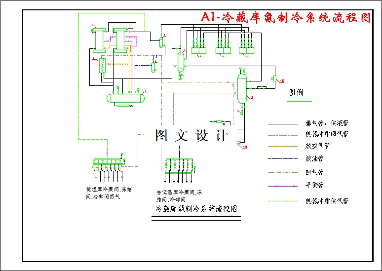 冷藏库氨制冷系统流程图
