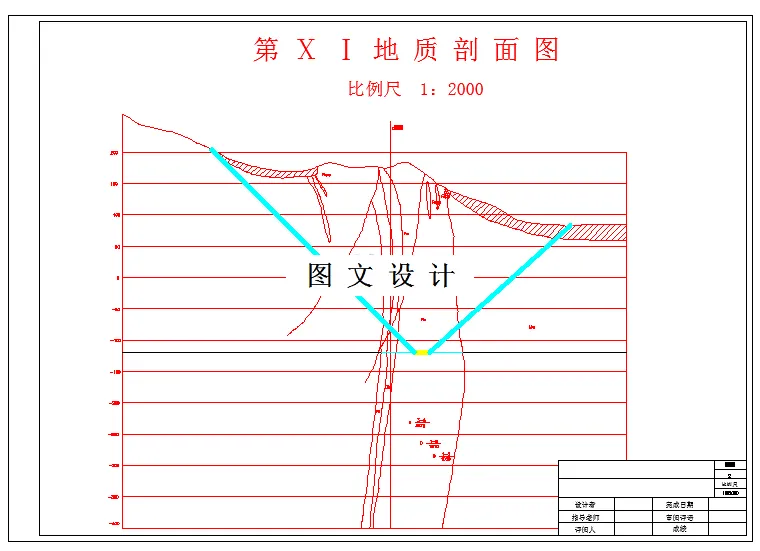 第ⅩⅠ地质剖面图
