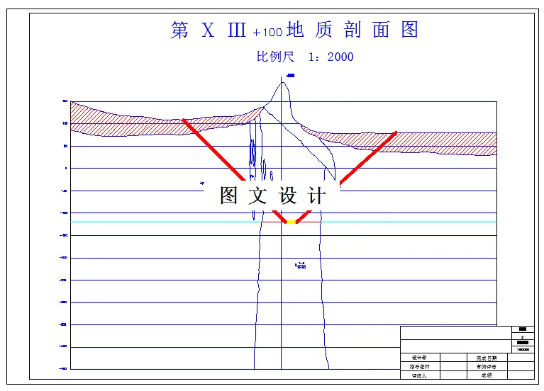 第ⅩⅢ地质剖面图