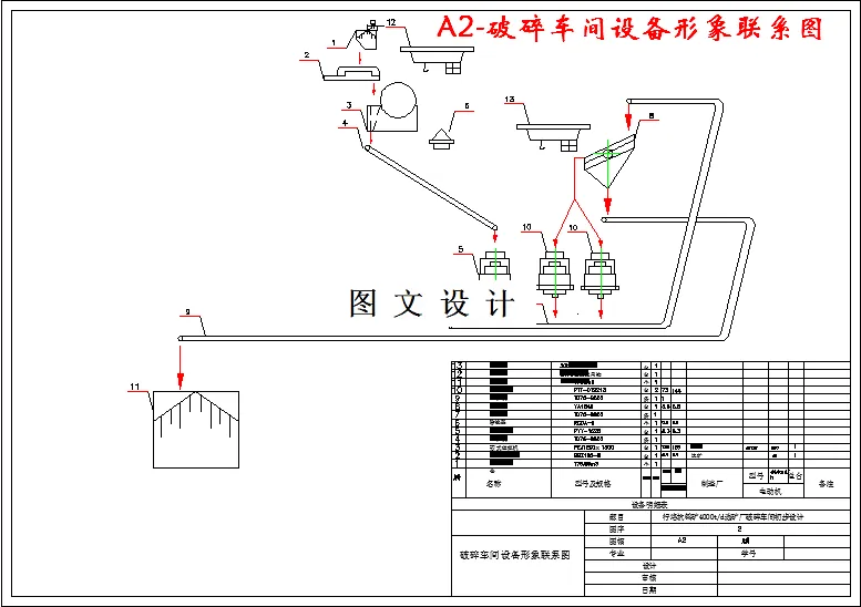 破碎车间设备形象联系图