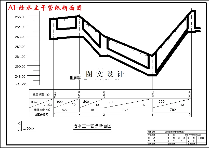 给水主干管纵断面图