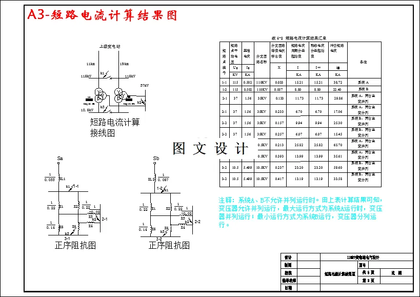 短路电流计算结果图