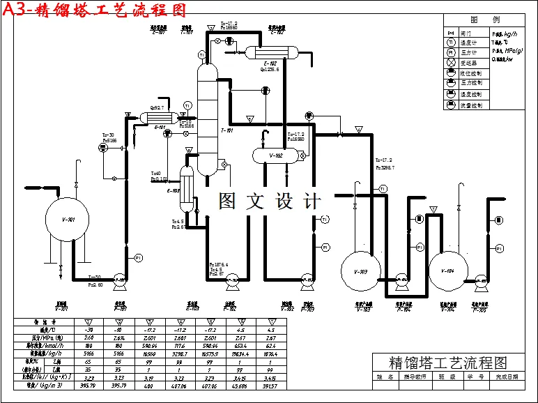 精馏塔工艺流程图