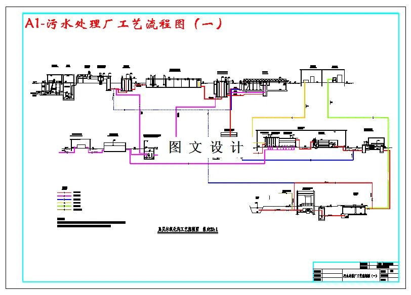 污水处理厂工艺流程图（一）