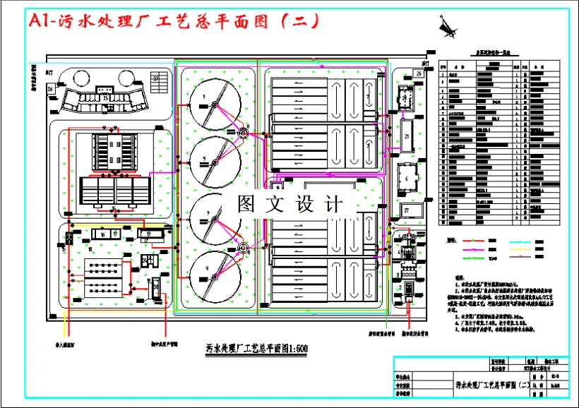 污水处理厂工艺总平面图（二）