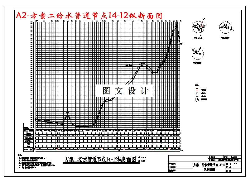 方案二给水管道节点14-12纵断面图