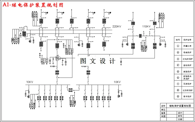 继电保护装置规划图