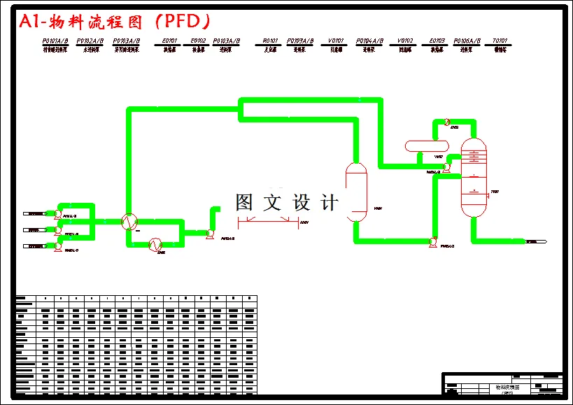 物料流程图（PFD）