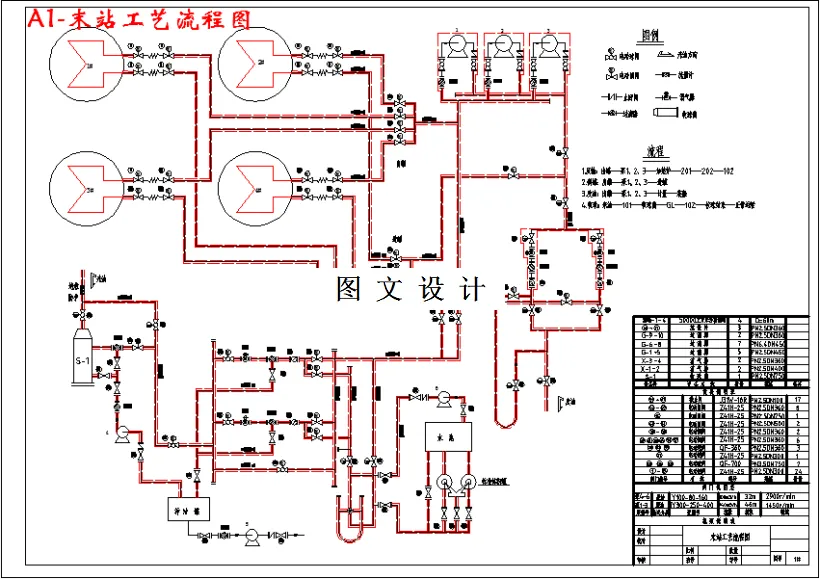 末站工艺流程图