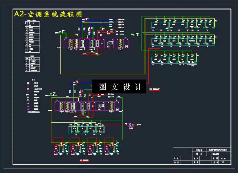 空调系统流程图（1）