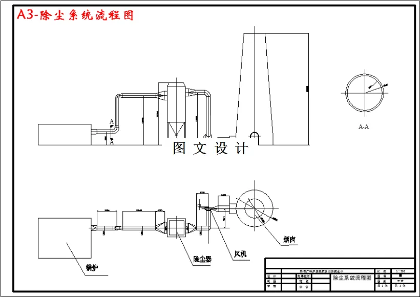除尘系统流程图