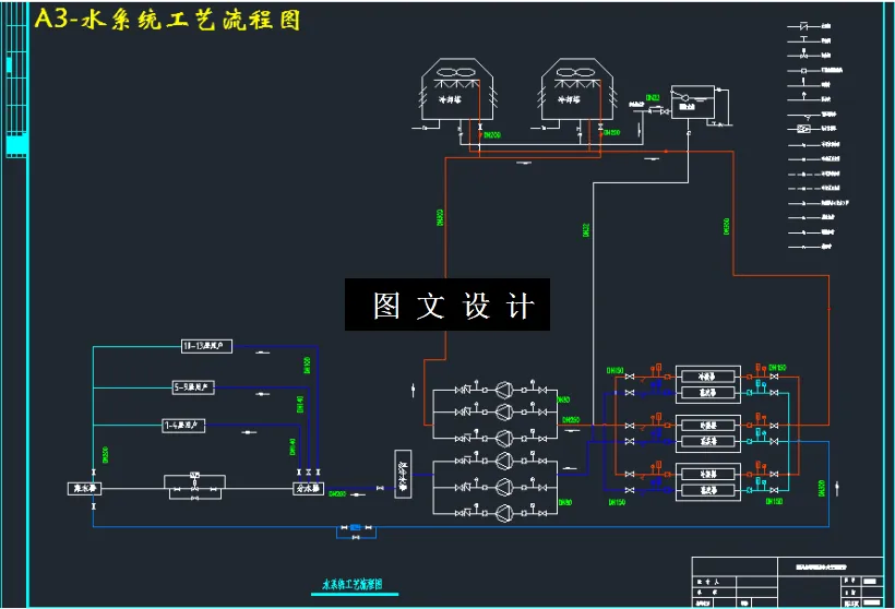 水系统工艺流程图