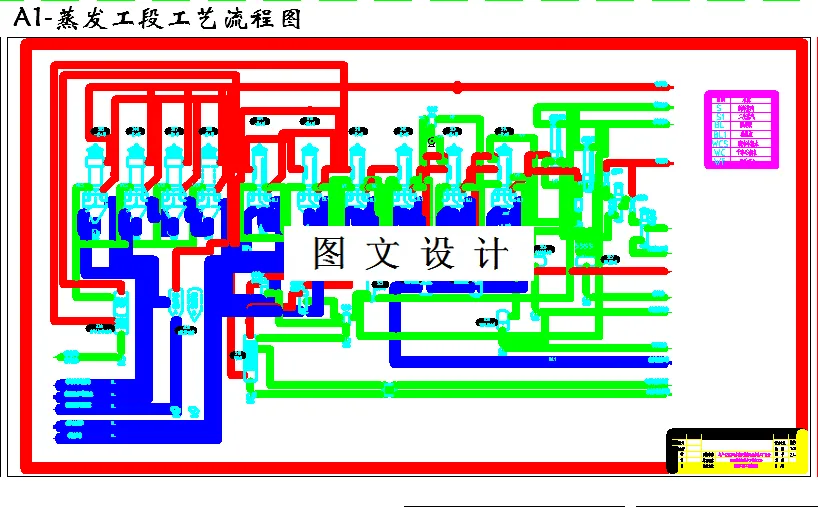 蒸发工段工艺流程图