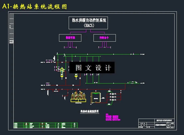 换热站系统流程图