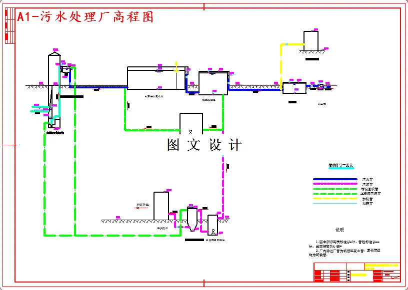 污水处理厂高程图