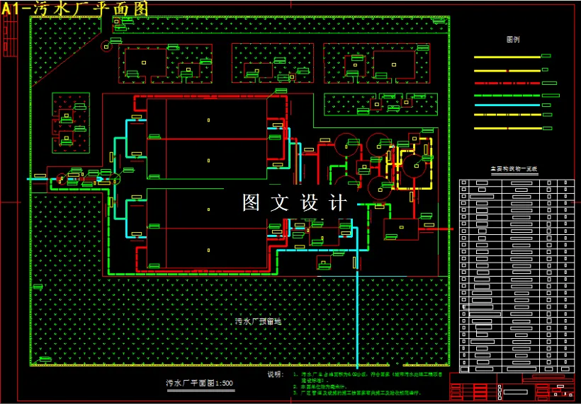 M3765-7万吨天城市污水处理厂工艺设计