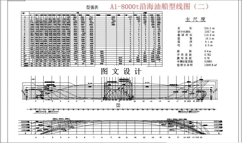 沿海油船型线图（二）