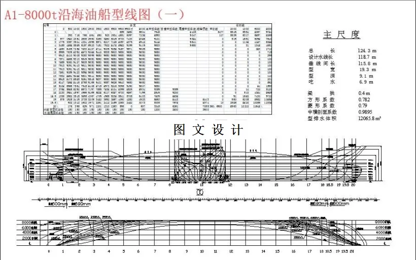 沿海油船型线图（一）