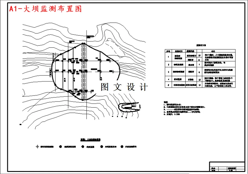 大坝监测布置图