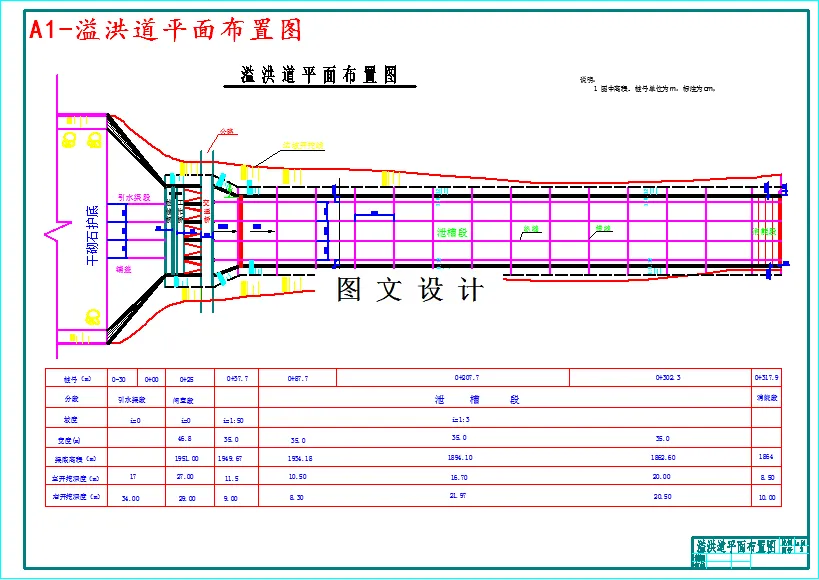M3783-喀河溢洪道设计