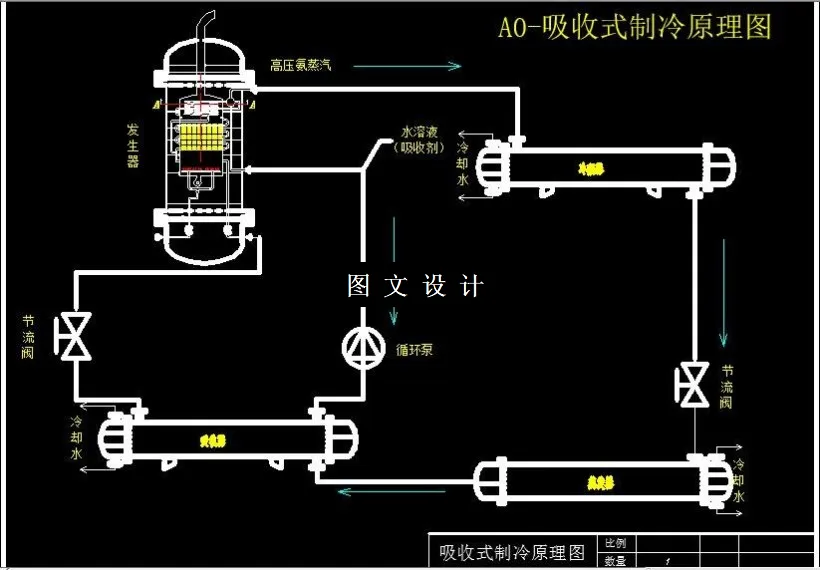 吸收式制冷原理图