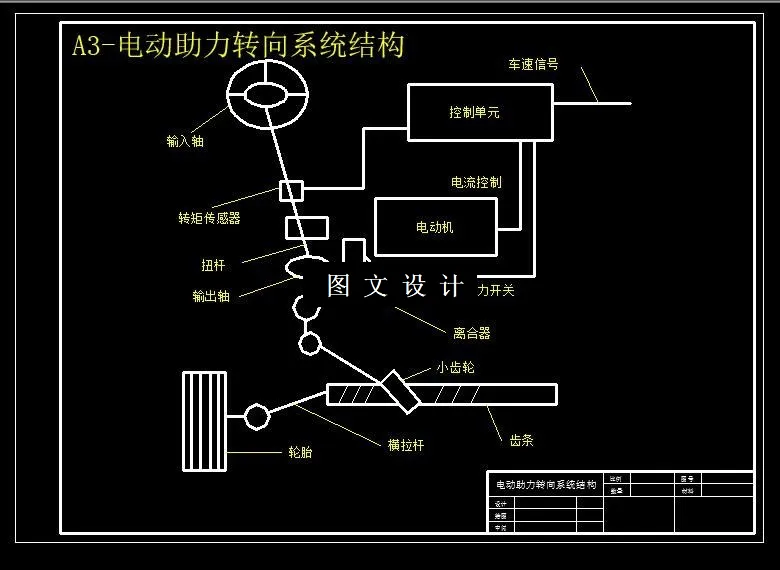 M6317-汽车转向力矩检测系统设计