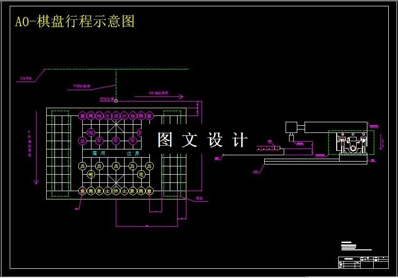 棋盘行程示意图