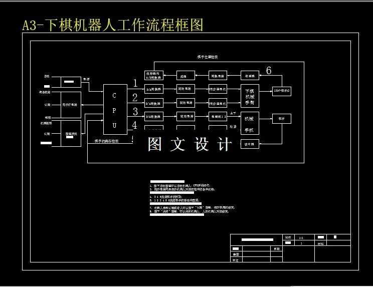 下棋机器人工作流程框图