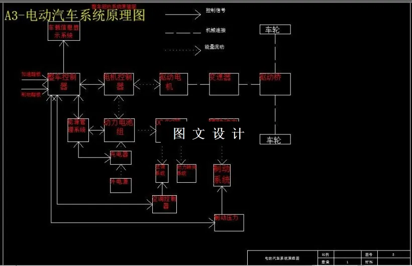 电动汽车系统原理图