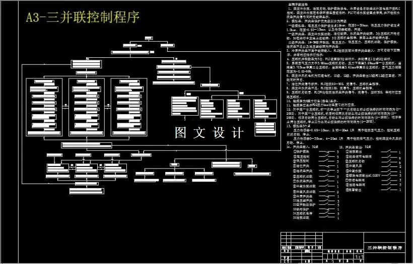 三并联控制程序