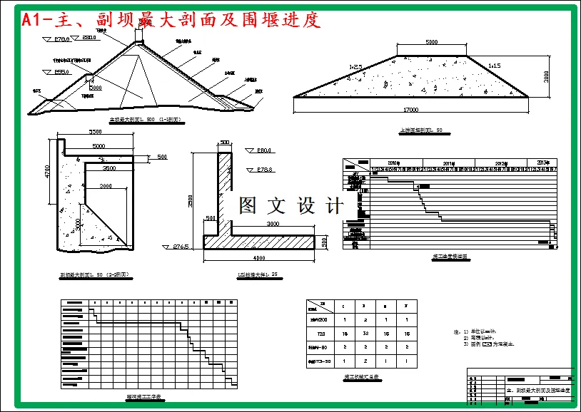 主、副坝最大剖面及围堰进度