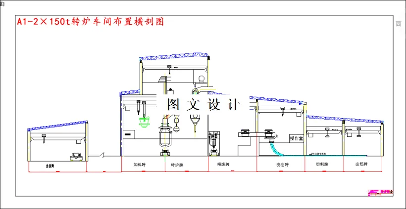 M3848-2×150吨的氧气转炉炼钢车间设计