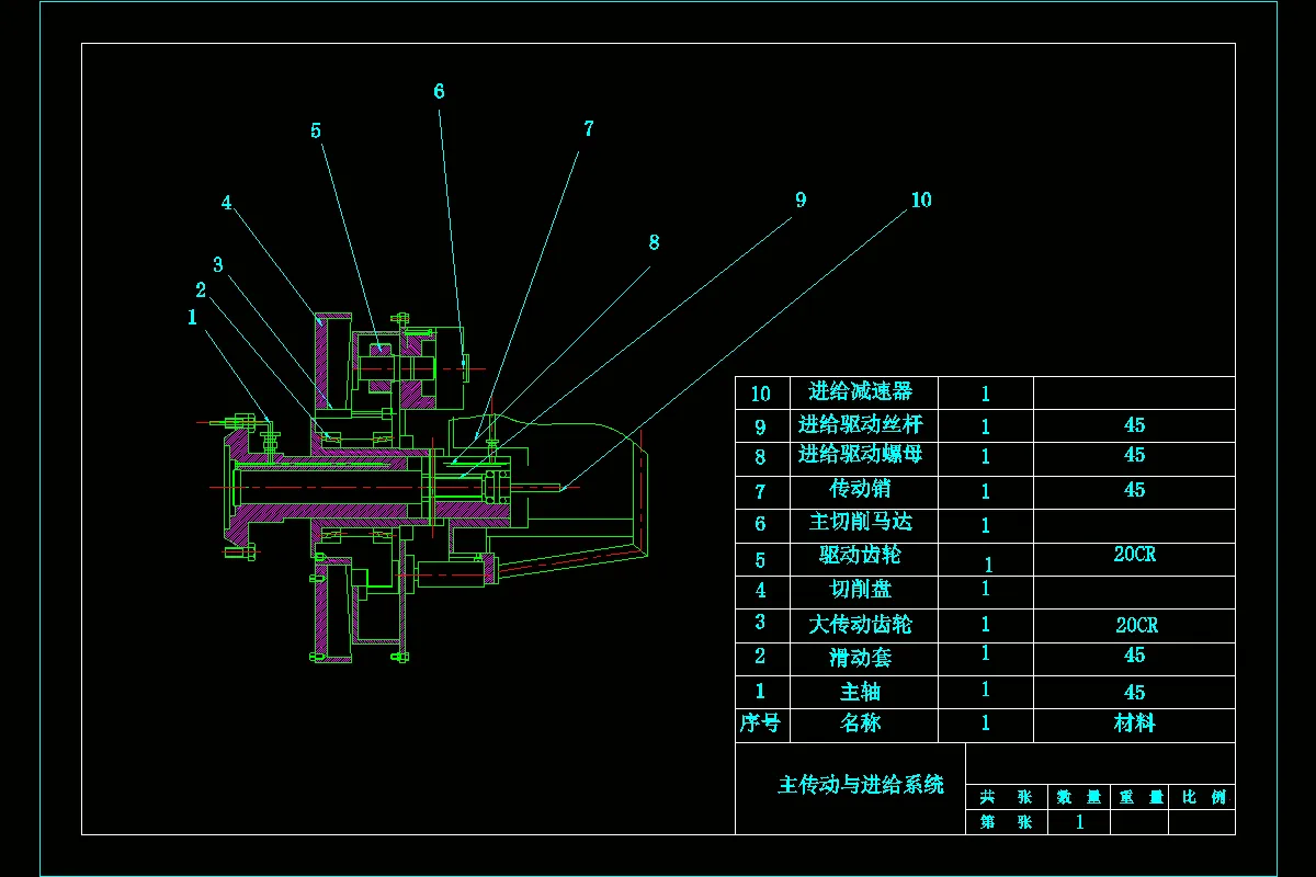主传动与进给传动图