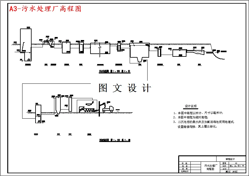 污水处理厂高程图