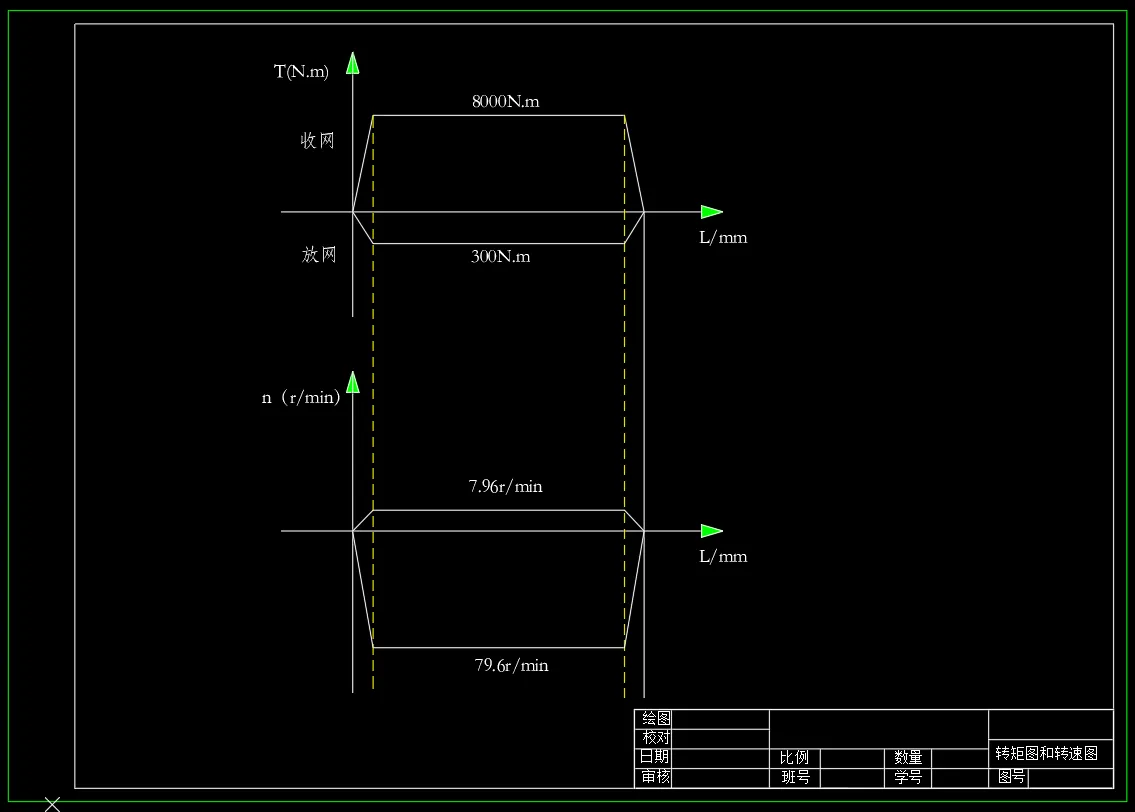 转矩图与转速图