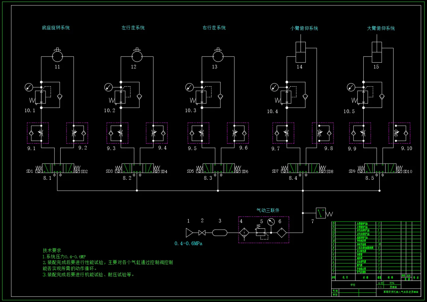 气动系统原理图