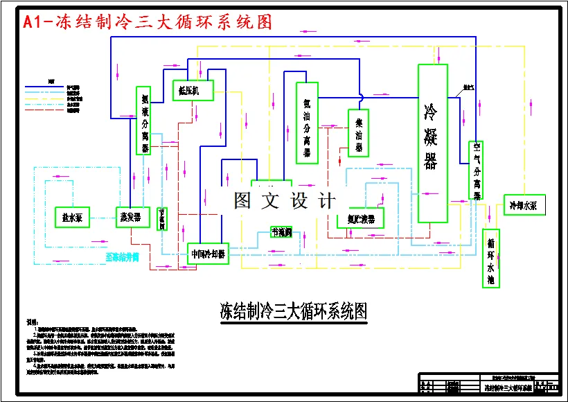 冻结制冷三大循环系统图